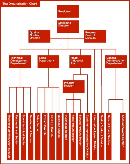 Red Ribbon Organizational Chart