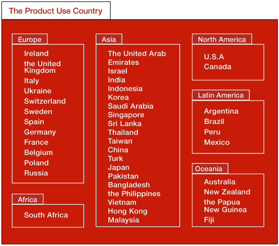 The Product Use Country