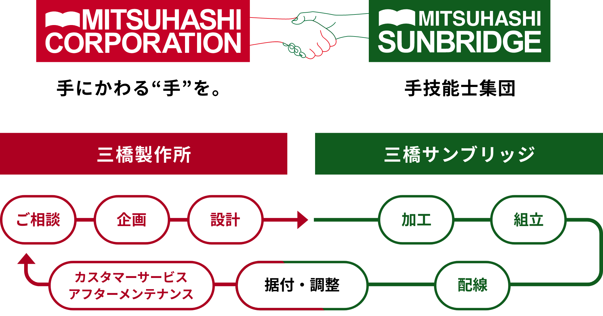 コンバーティング関連機器